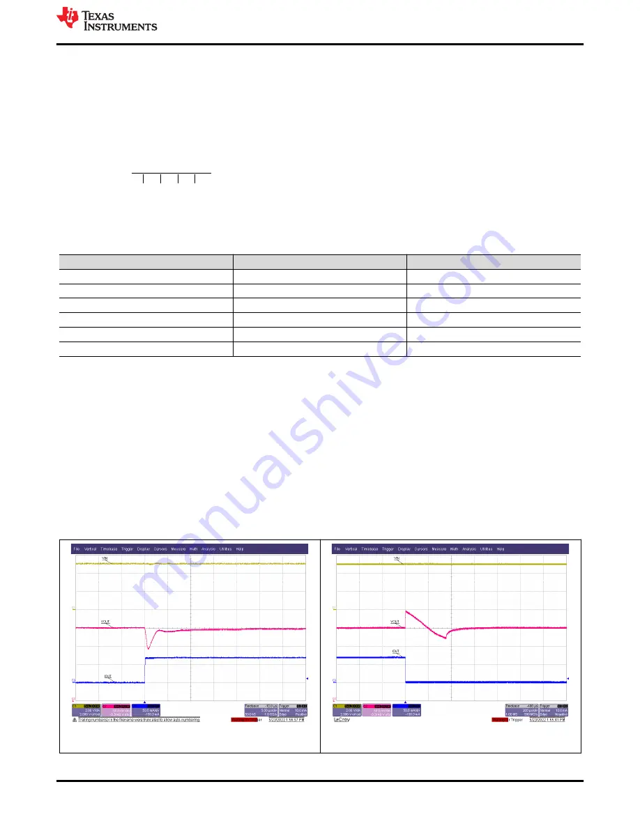 Texas Instruments TPS7B4255EVM-062 User Manual Download Page 9