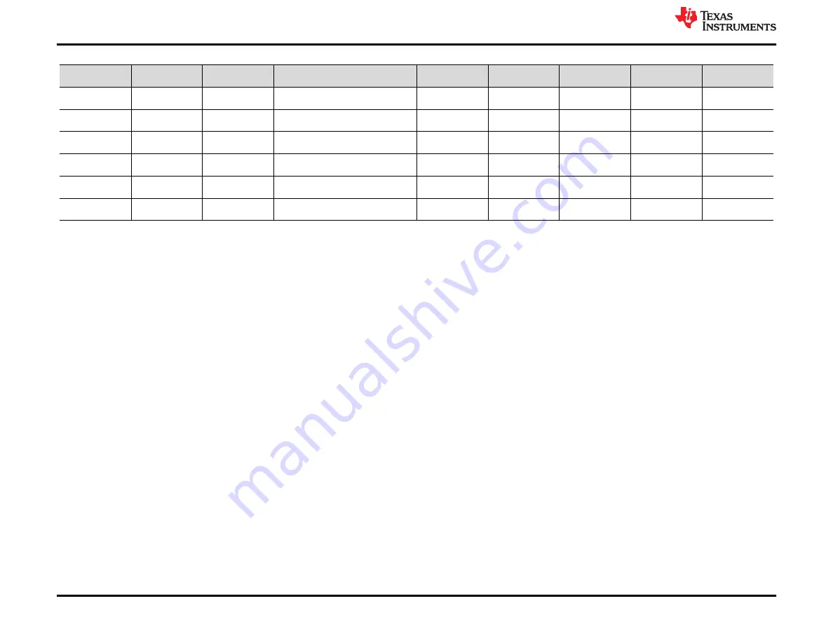 Texas Instruments TPS7B4255EVM-062 User Manual Download Page 14