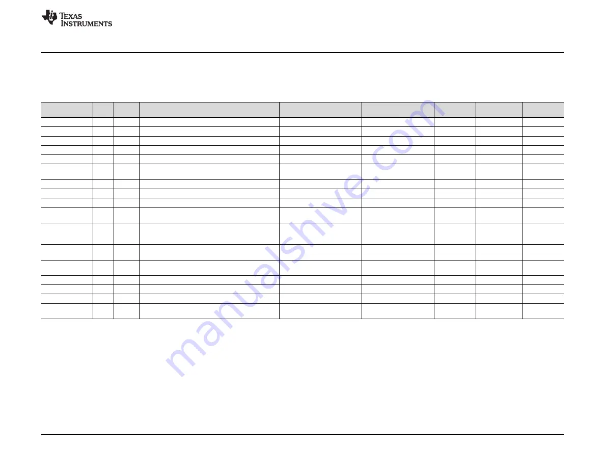 Texas Instruments TPS7B70EVM-008 Скачать руководство пользователя страница 9