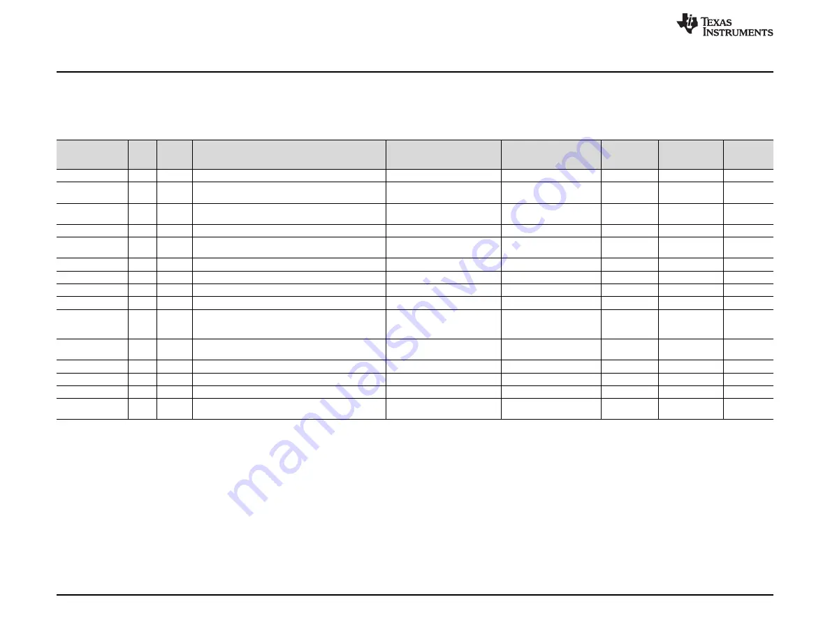 Texas Instruments TPS7B81EVM-025 Скачать руководство пользователя страница 8