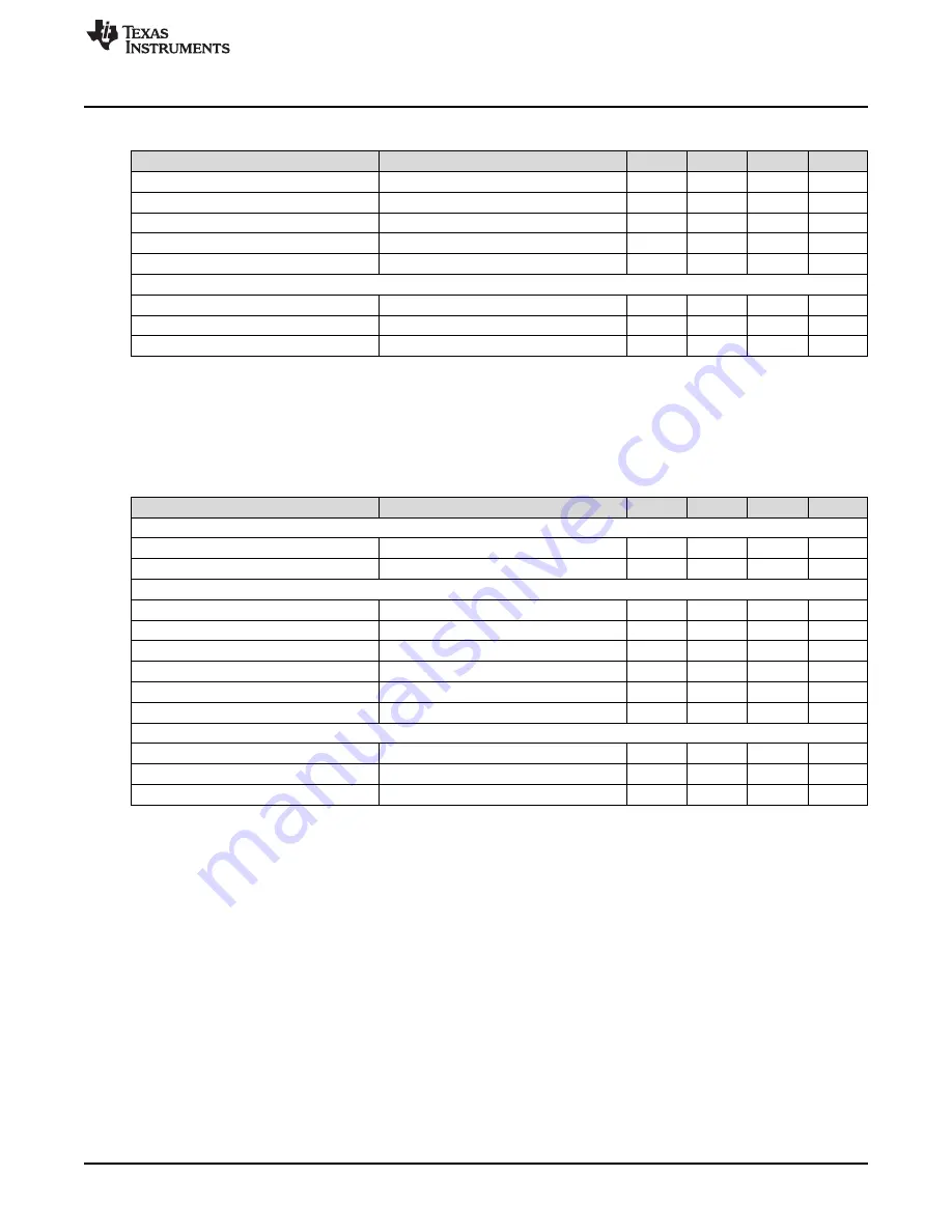 Texas Instruments TPS92682EVM Скачать руководство пользователя страница 11