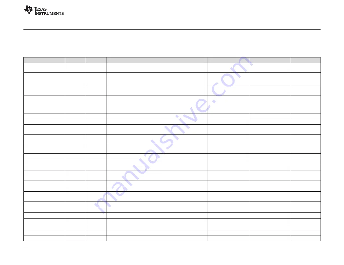 Texas Instruments TPS92682EVM User Manual Download Page 19