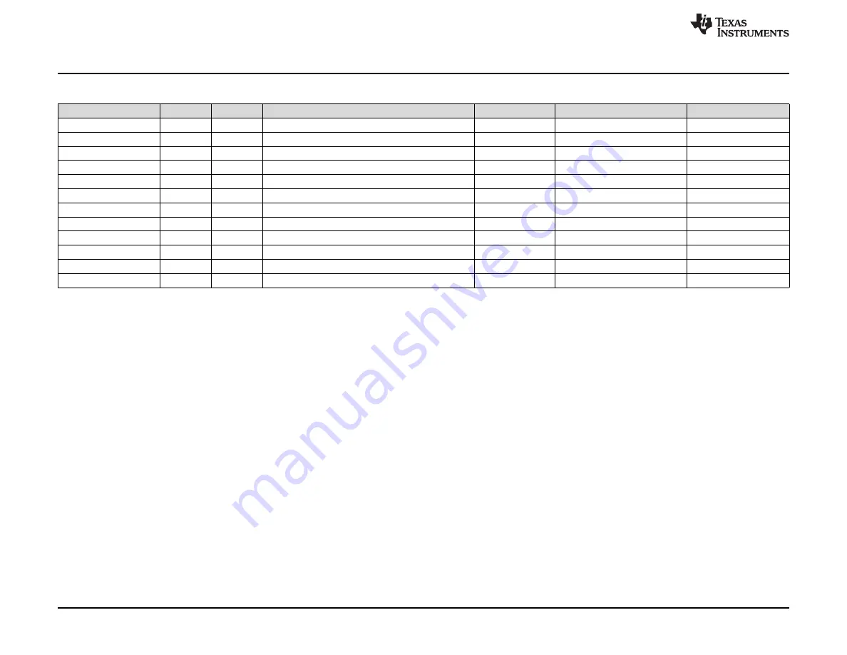 Texas Instruments TPS92691 Скачать руководство пользователя страница 20