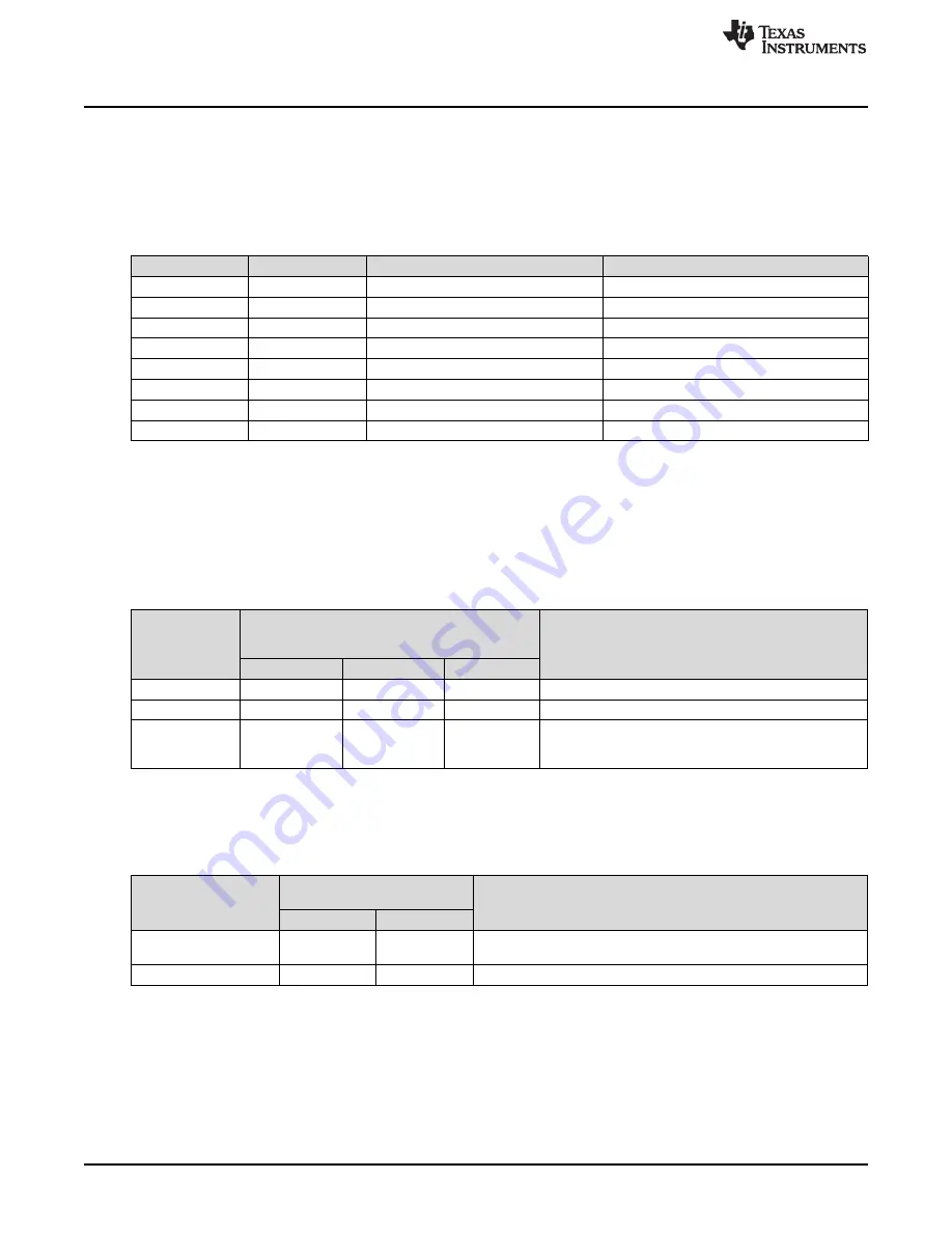 Texas Instruments TPS92830-Q1 User Manual Download Page 4