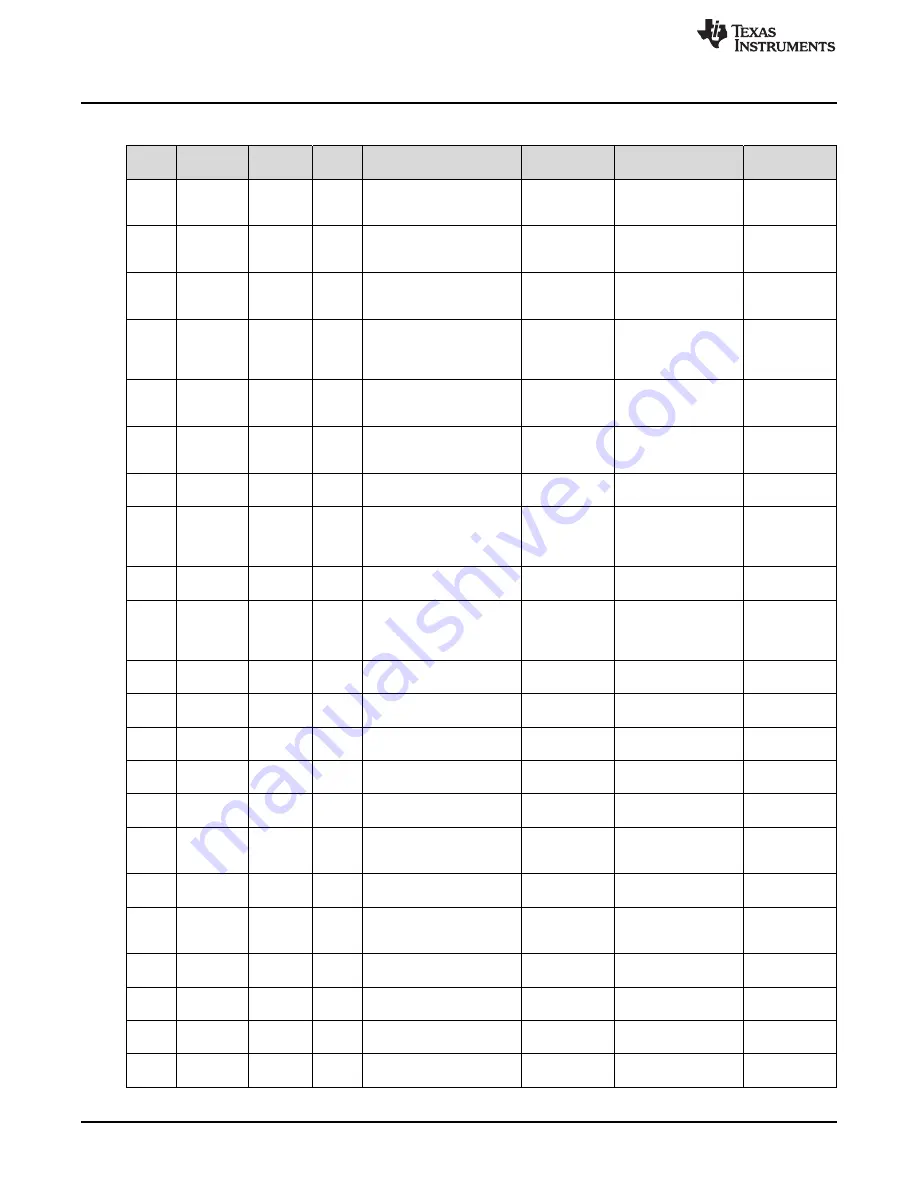 Texas Instruments TPS92830-Q1 User Manual Download Page 12