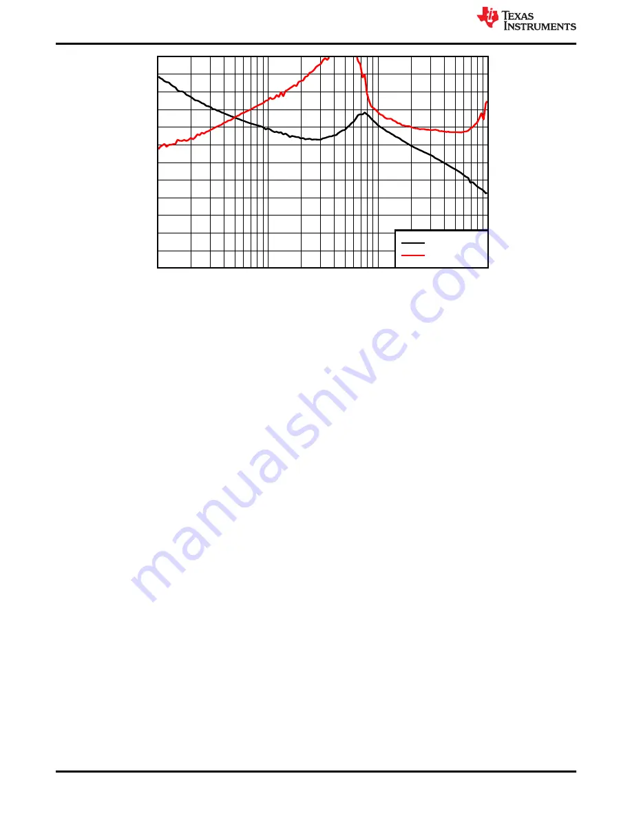 Texas Instruments TPSM8286 AA0 Series Скачать руководство пользователя страница 6