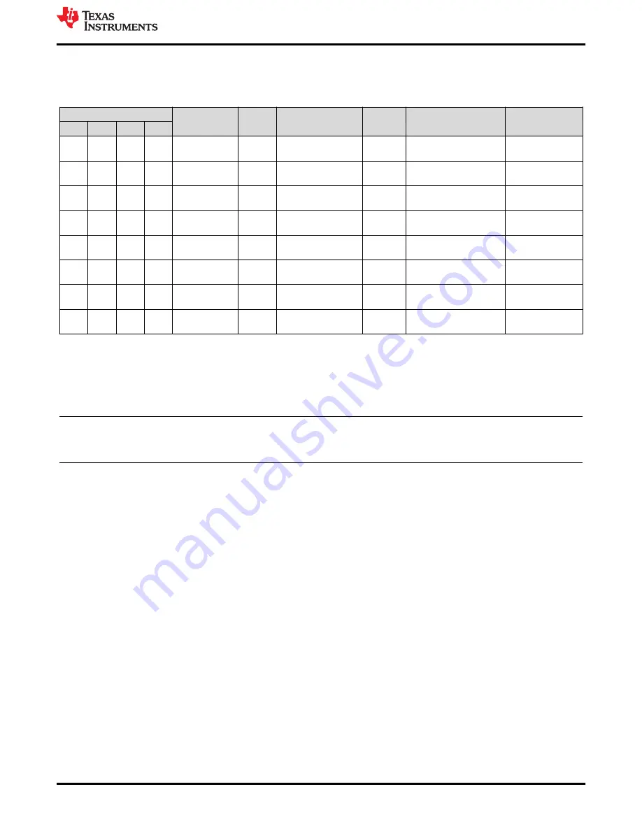 Texas Instruments TPSM8286 AA0 Series User Manual Download Page 9