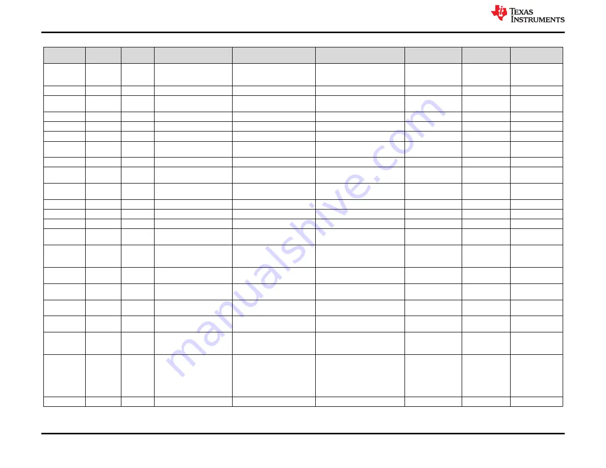 Texas Instruments TPSM8D6C24 Скачать руководство пользователя страница 20