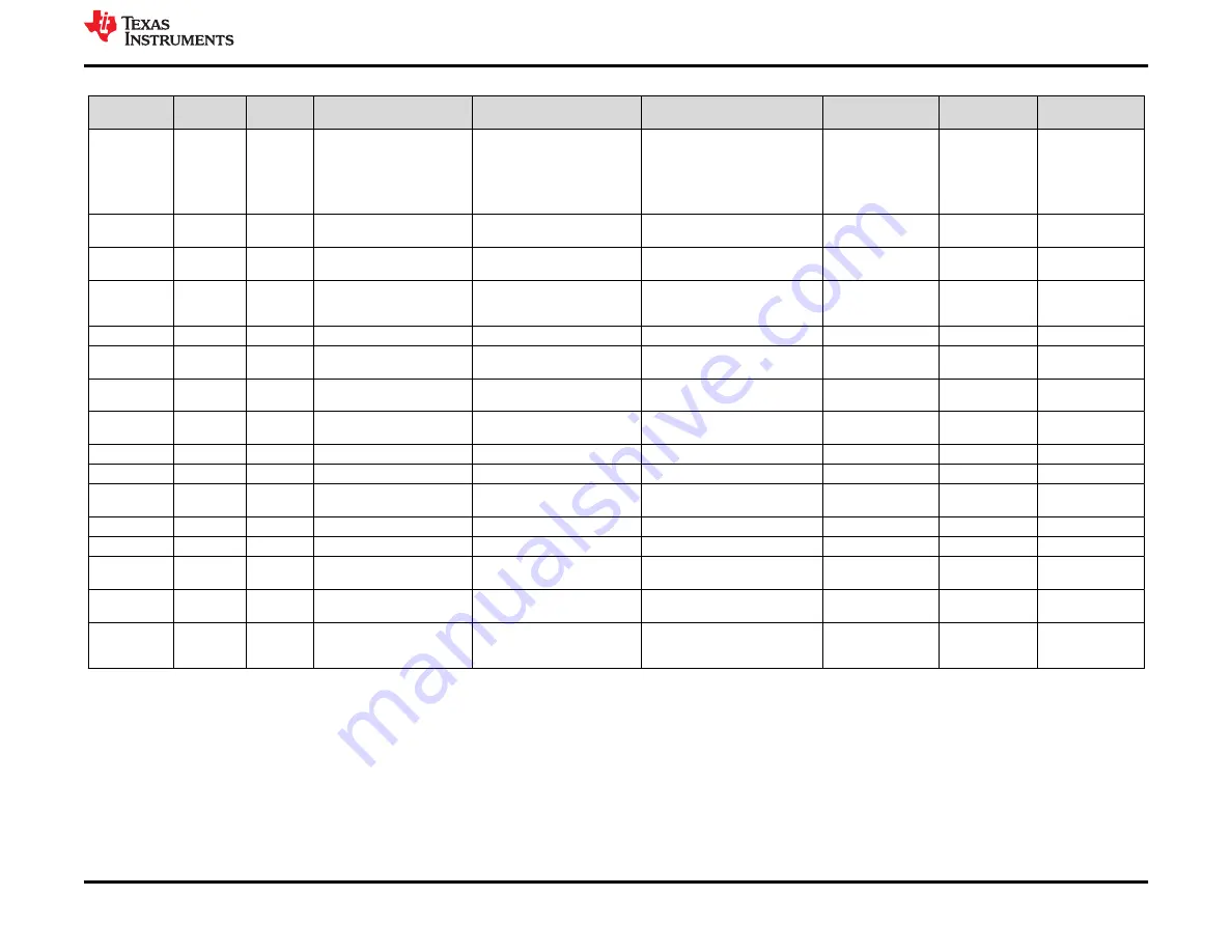 Texas Instruments TPSM8D6C24 Скачать руководство пользователя страница 21