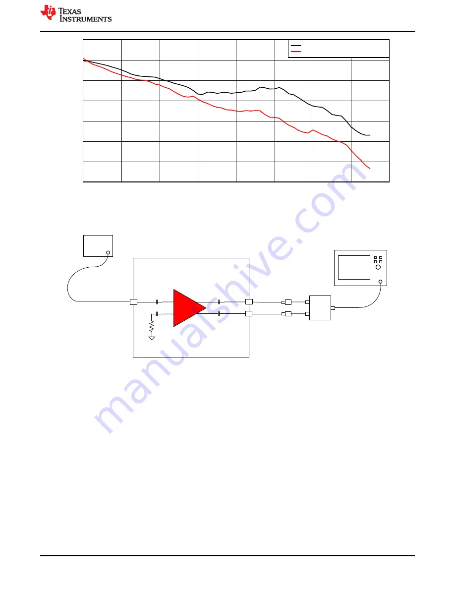 Texas Instruments TRF1208-EVM Скачать руководство пользователя страница 9