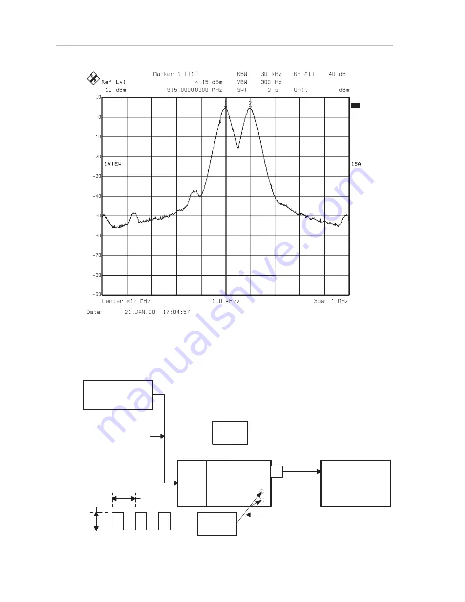 Texas Instruments TRF4900 Скачать руководство пользователя страница 43