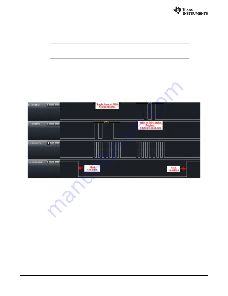 Texas Instruments TRF7962A Скачать руководство пользователя страница 28