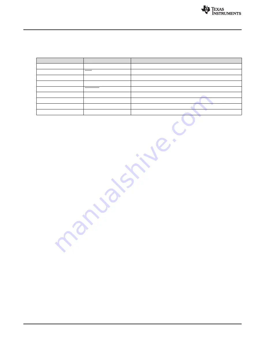 Texas Instruments TSC2013EVM User Manual Download Page 2