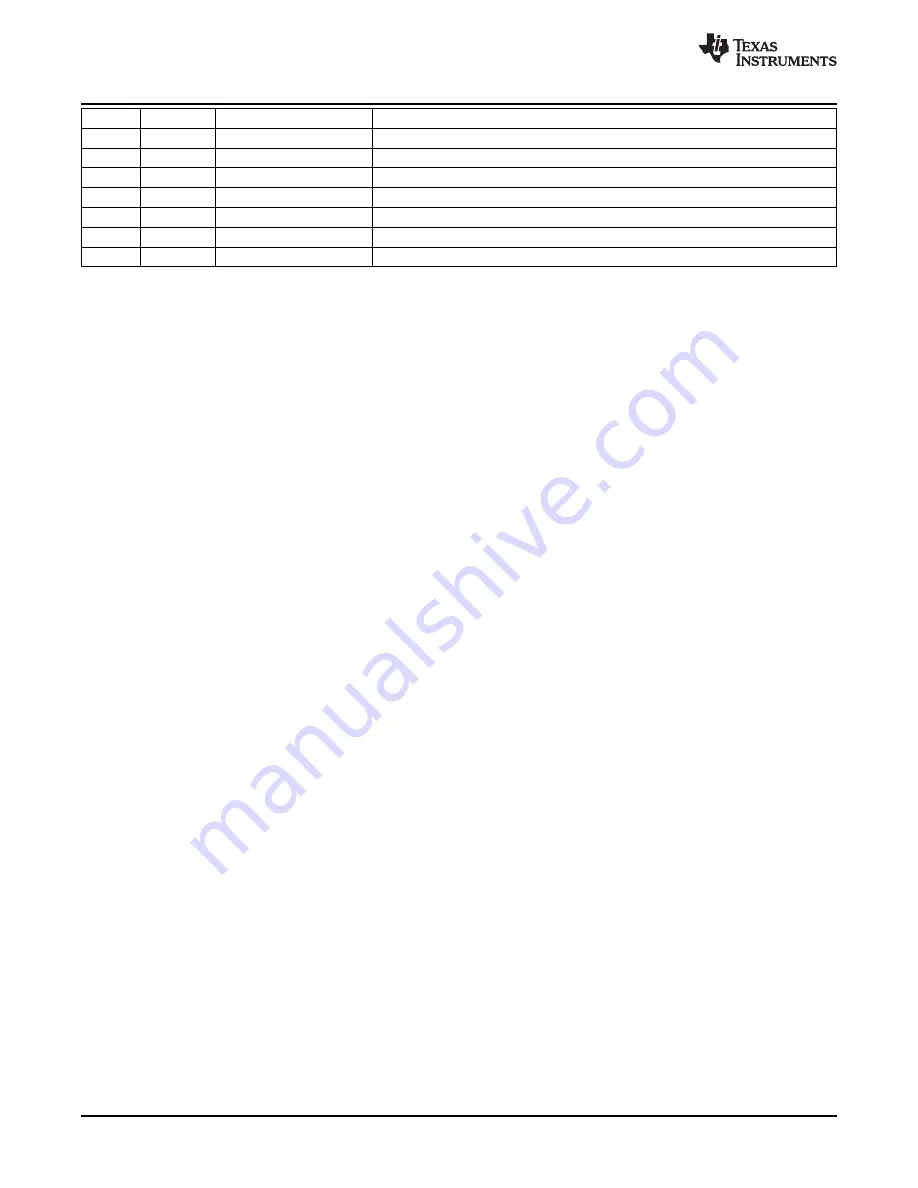 Texas Instruments TSC2117EVM-K User Manual Download Page 27