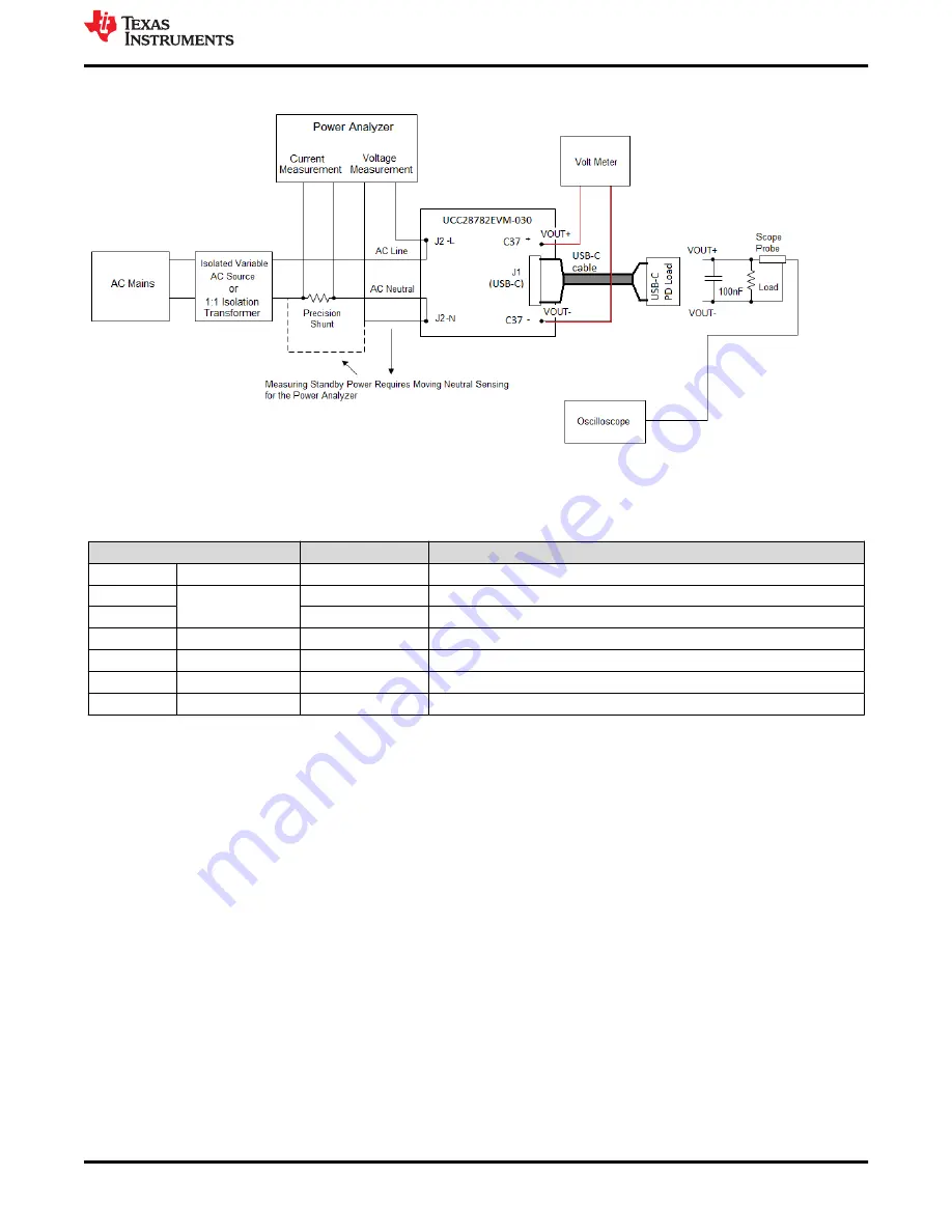 Texas Instruments UCC28782EVM-030 Скачать руководство пользователя страница 11