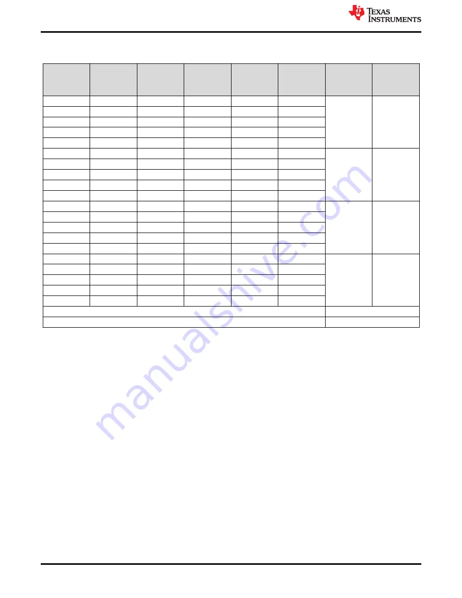 Texas Instruments UCC28782EVM-030 Скачать руководство пользователя страница 14