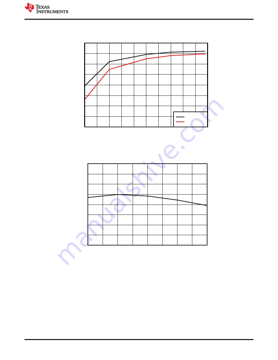 Texas Instruments UCC28C56EVM-066 Скачать руководство пользователя страница 9