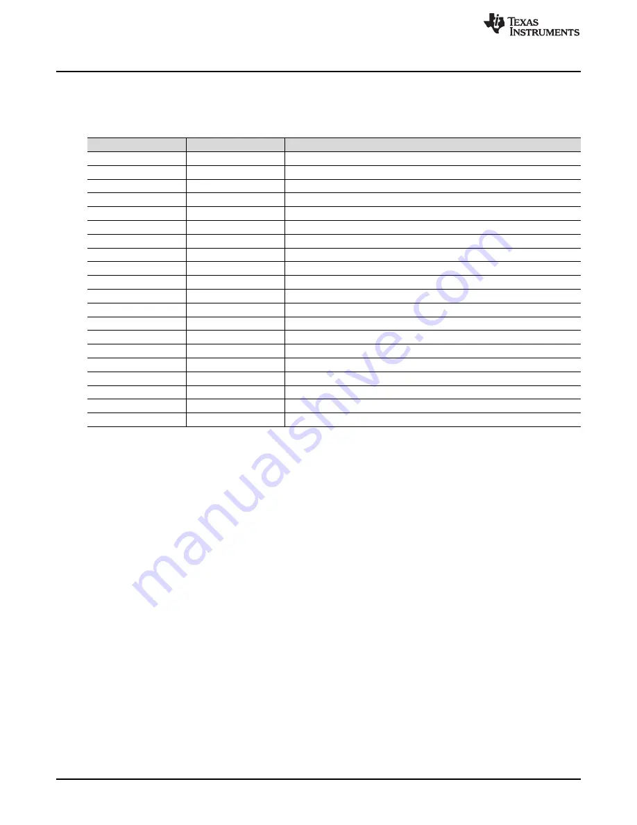 Texas Instruments UCC5304EVM-035 User Manual Download Page 4