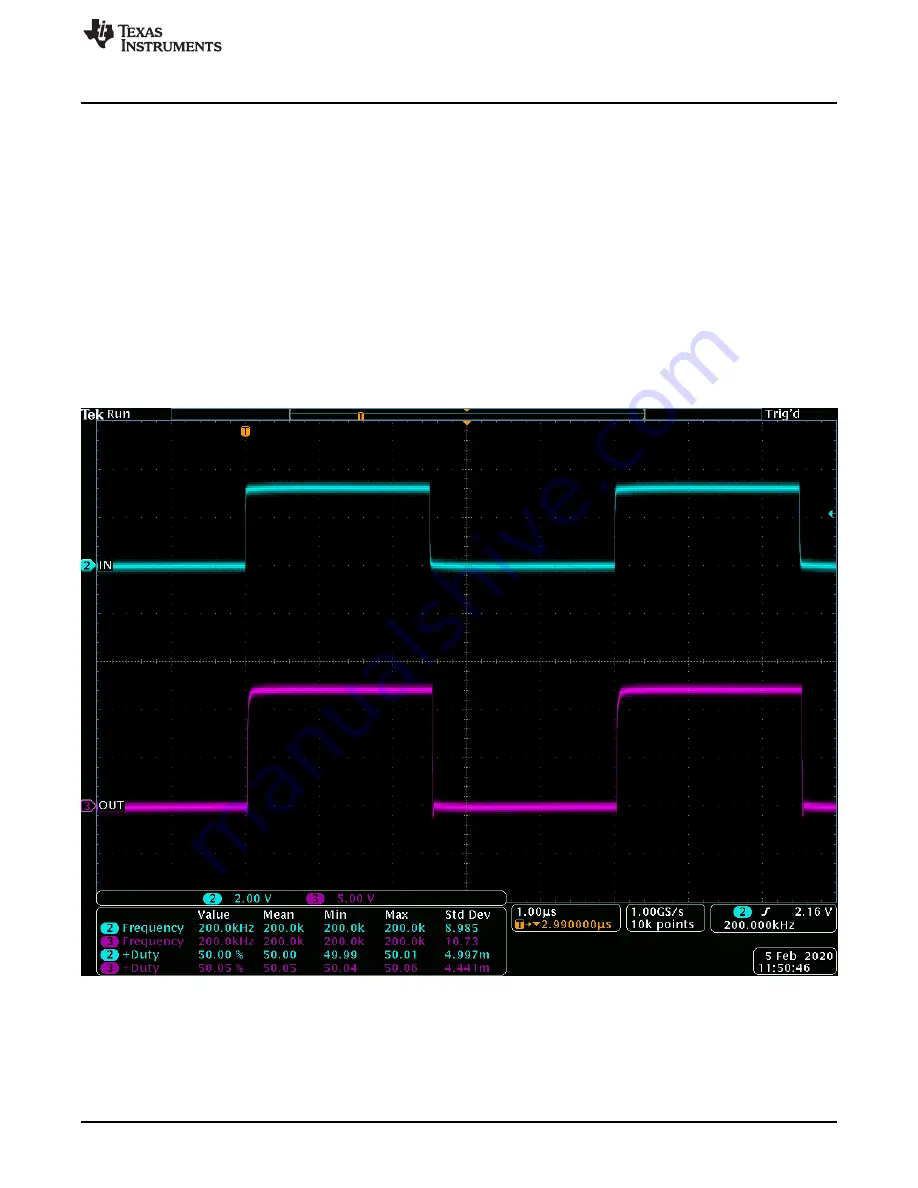 Texas Instruments UCC5304EVM-035 Скачать руководство пользователя страница 9