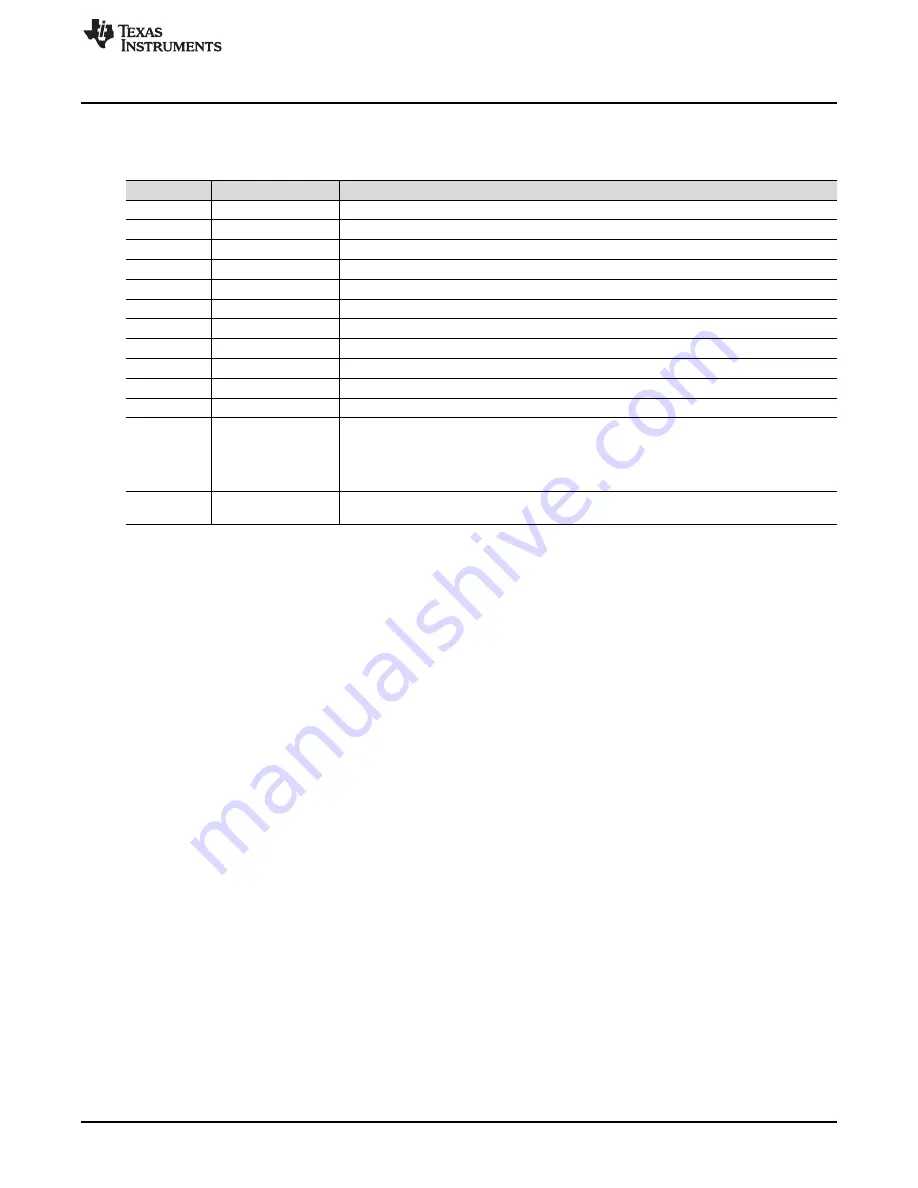 Texas Instruments UCC5304EVM-035 Скачать руководство пользователя страница 15