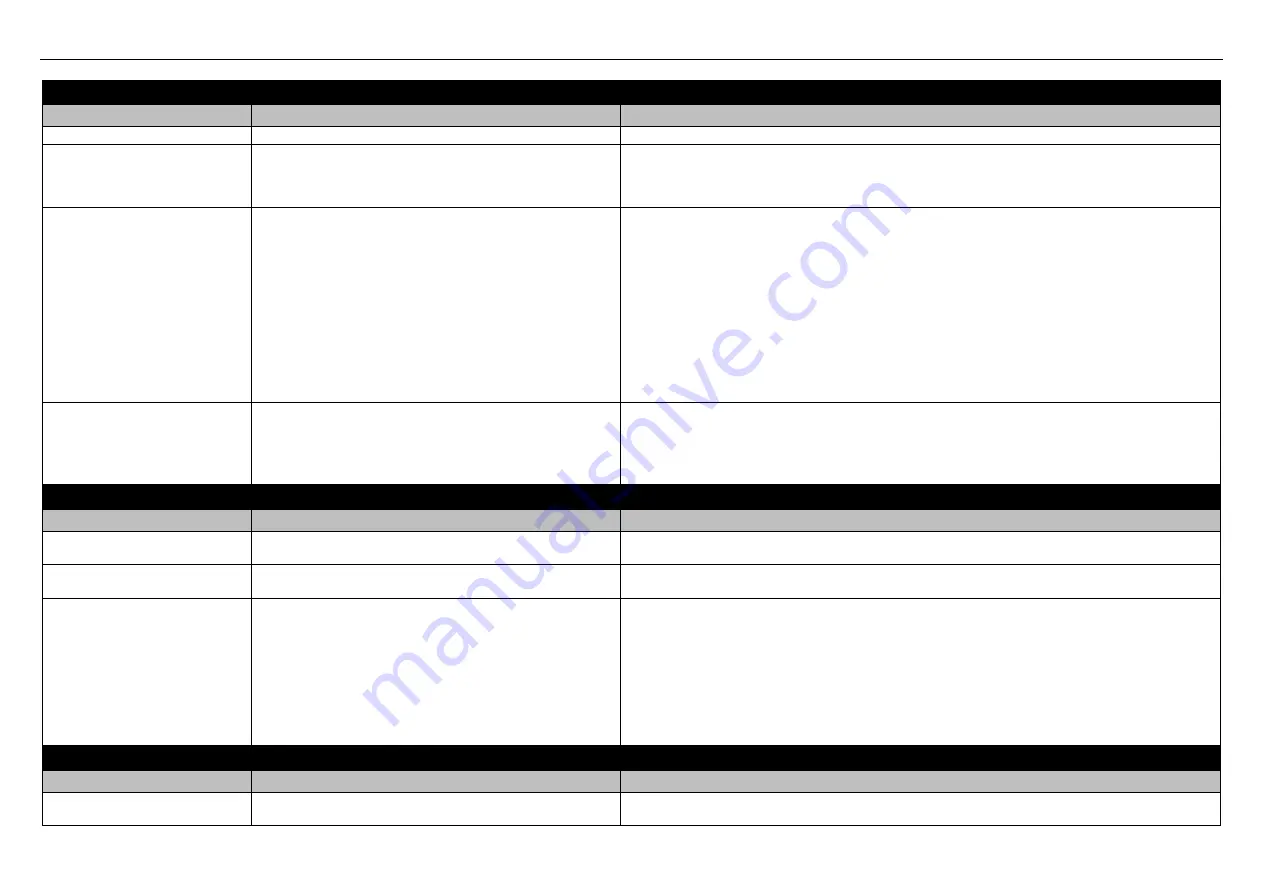 Texas 90066571 User Manual Download Page 74