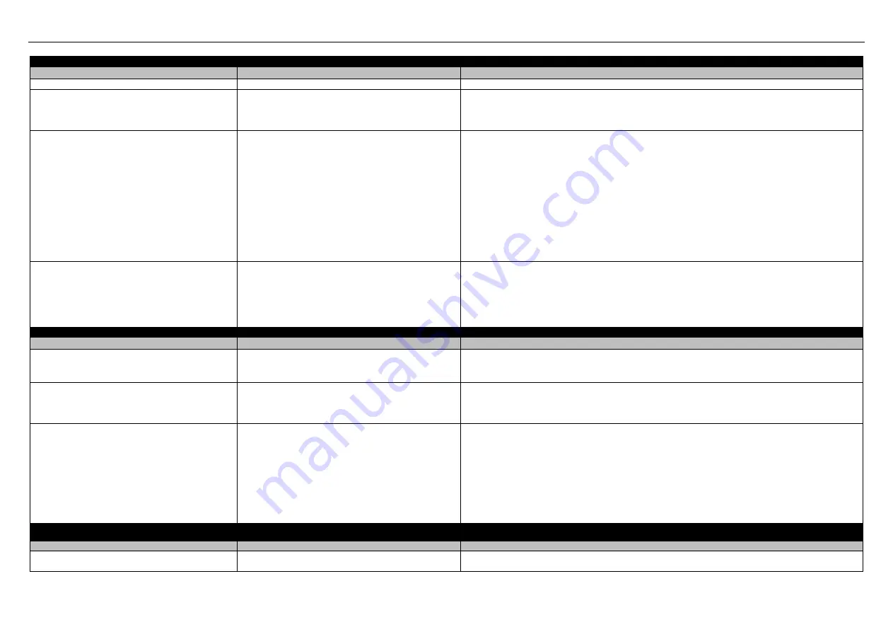 Texas 90066571 User Manual Download Page 78