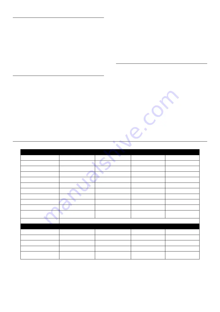 Texas Hobby 300B Instruction Manual Download Page 14