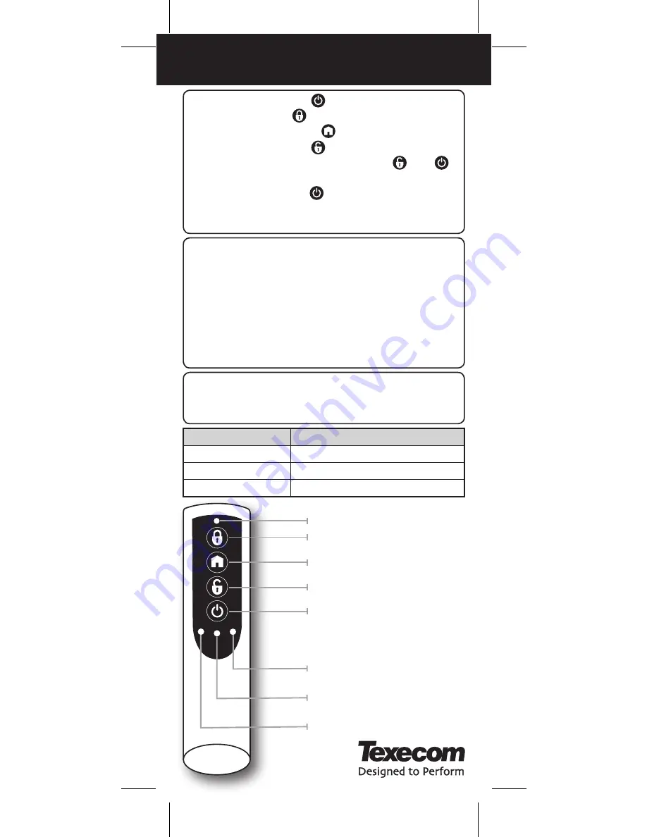 Texecom Premier Elite SmartKey User Manual Download Page 1