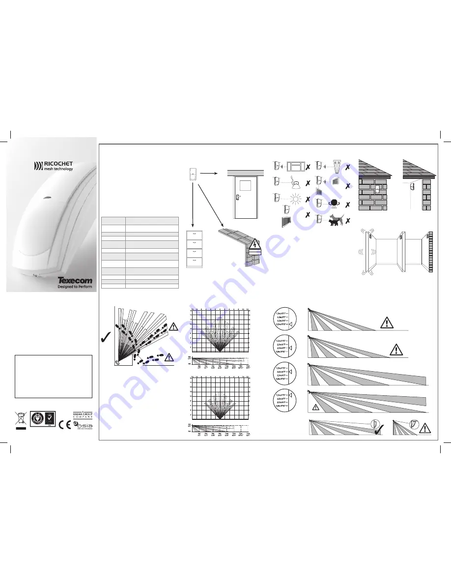 Texecom Premier Elite XT-W Instruction Manual Download Page 1