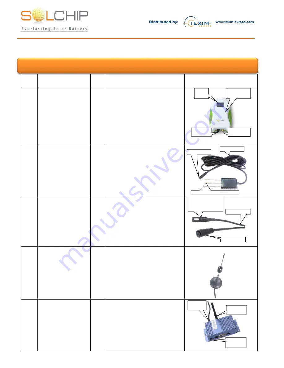 Texim Europe Sol Chip Comm Wireless Solar Tag System Kit Installation And Operating Manual Download Page 3