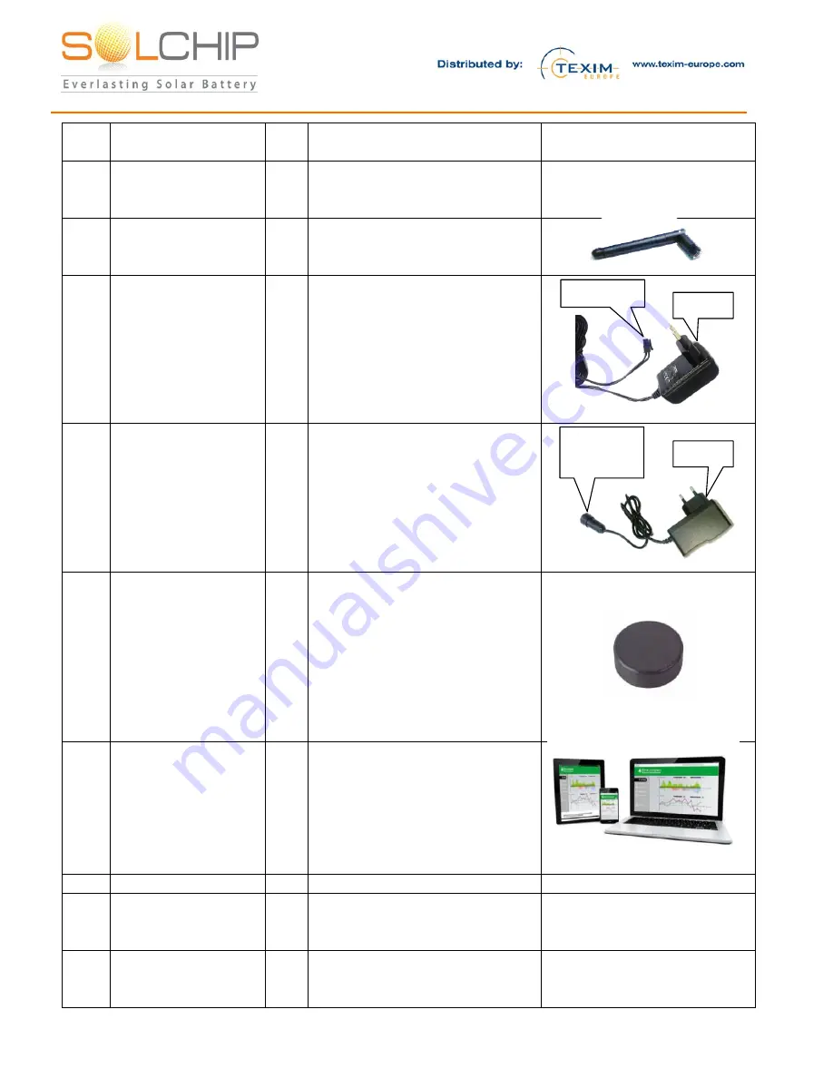 Texim Europe Sol Chip Comm Wireless Solar Tag System Kit Скачать руководство пользователя страница 4