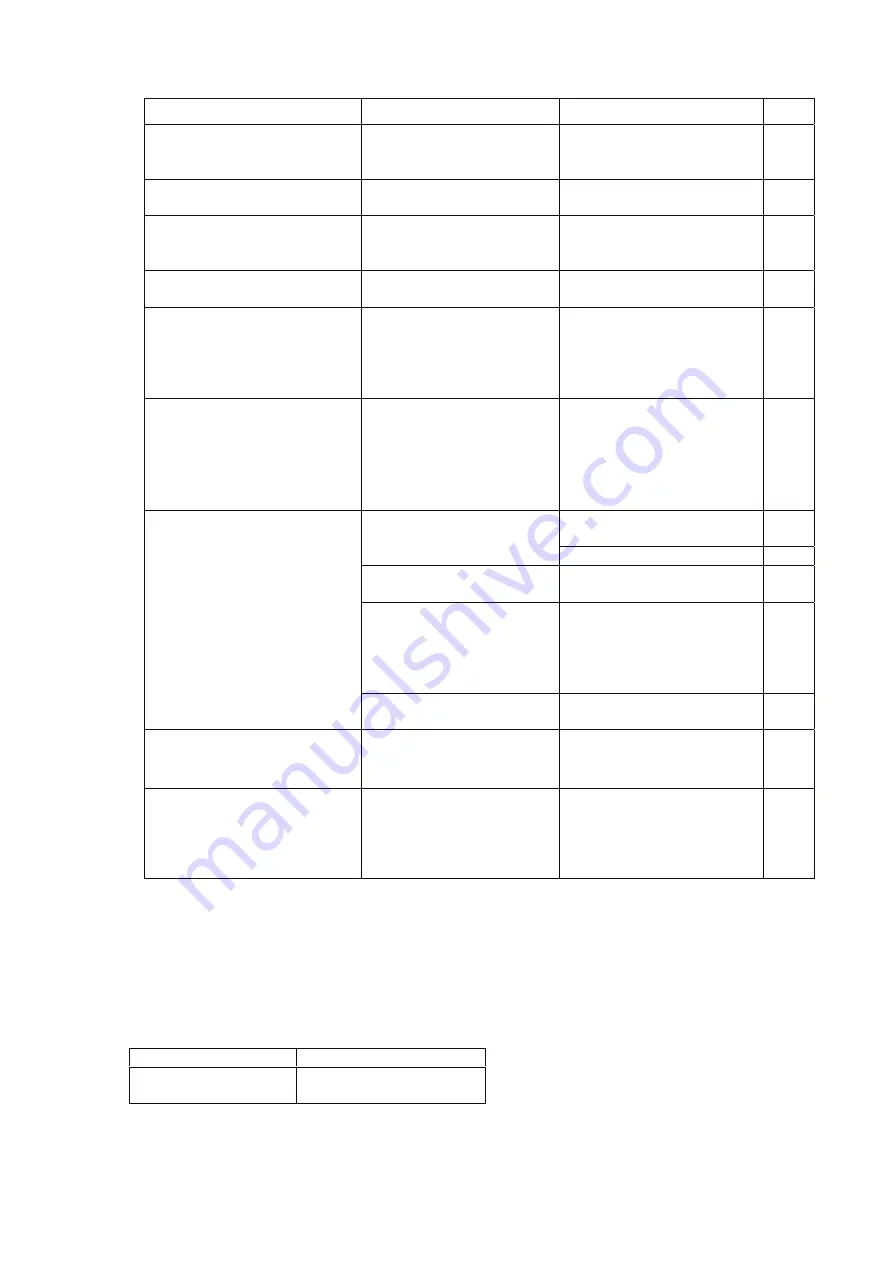 TEXIO PU100-7.5 Instruction Manual Download Page 73