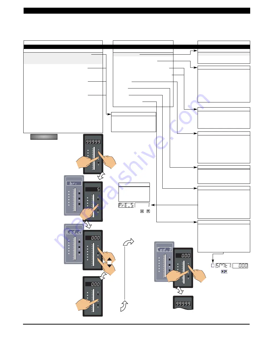 Texmate DI-50EB51 Скачать руководство пользователя страница 35