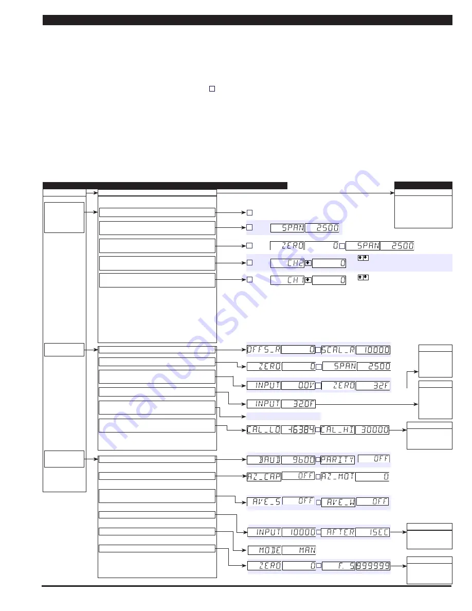 Texmate Tiger 320 DI-602AE Manual Download Page 13