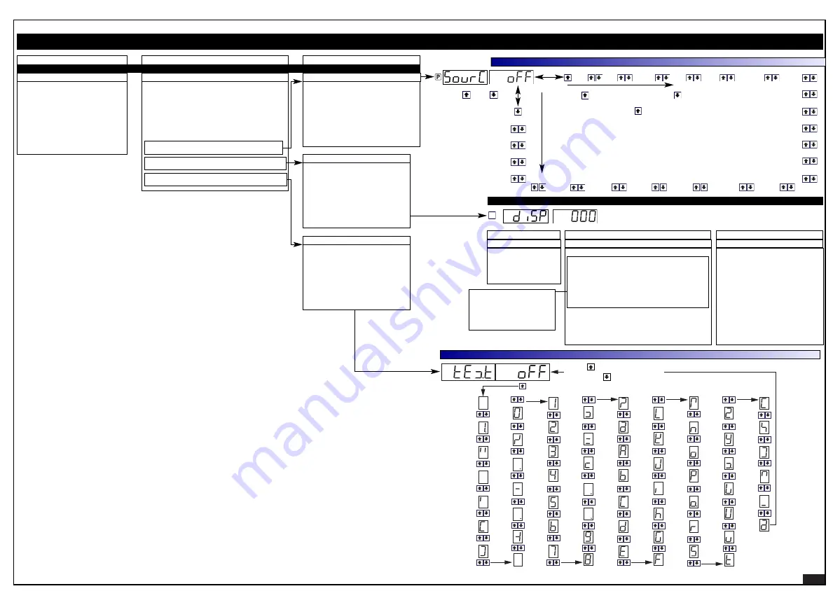 Texmate Tiger 320 Series Manual Download Page 6