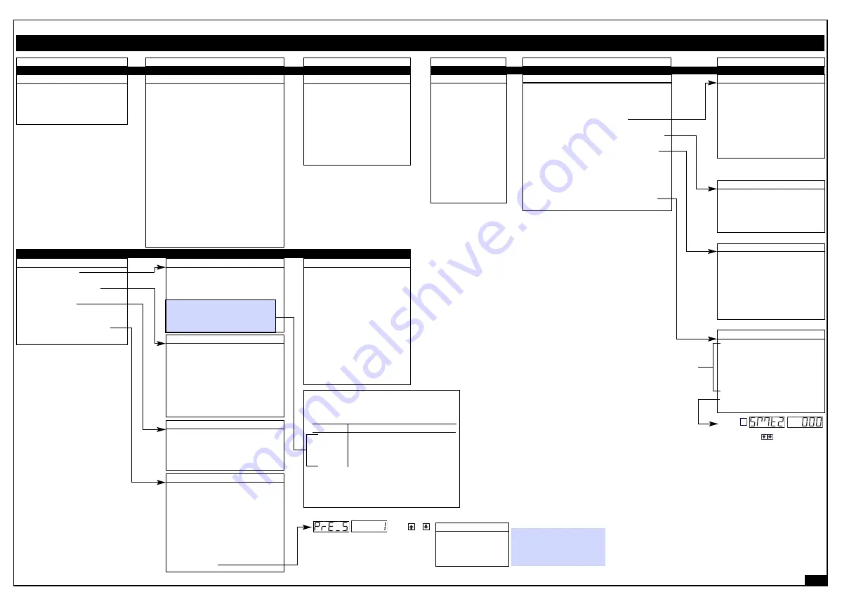 Texmate Tiger 320 Series Manual Download Page 8