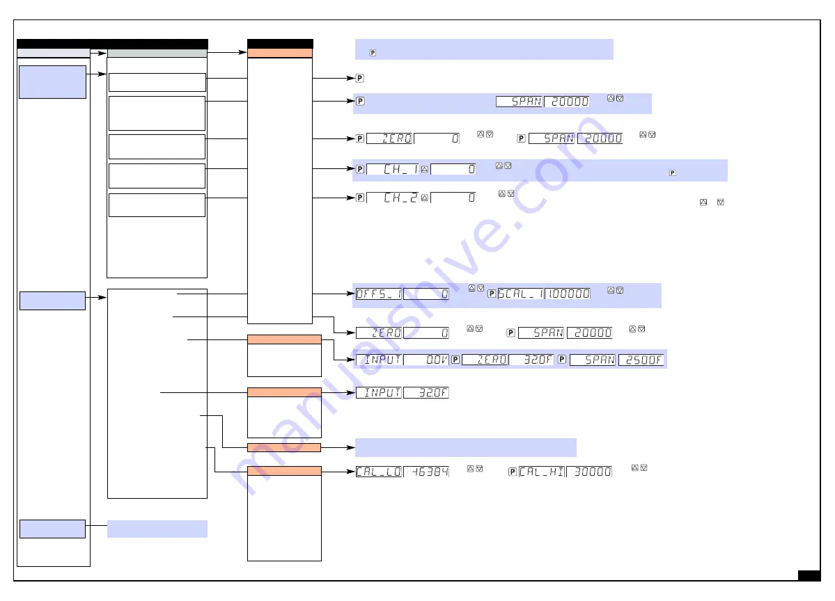 Texmate Tiger 380 Series Programming Manual Download Page 6