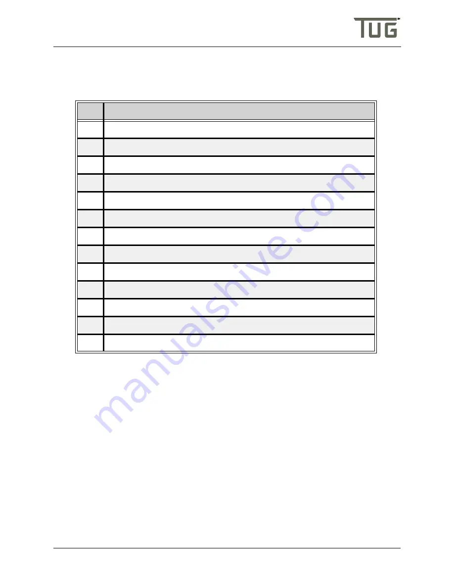 Textron GSE 660-28 Operation Manual Download Page 33