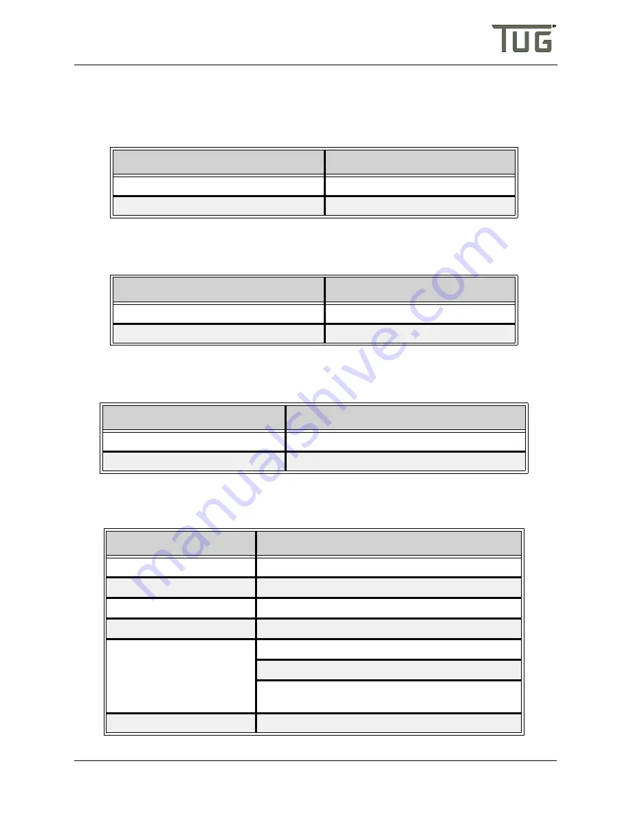 Textron GSE 660-28 Operation Manual Download Page 101