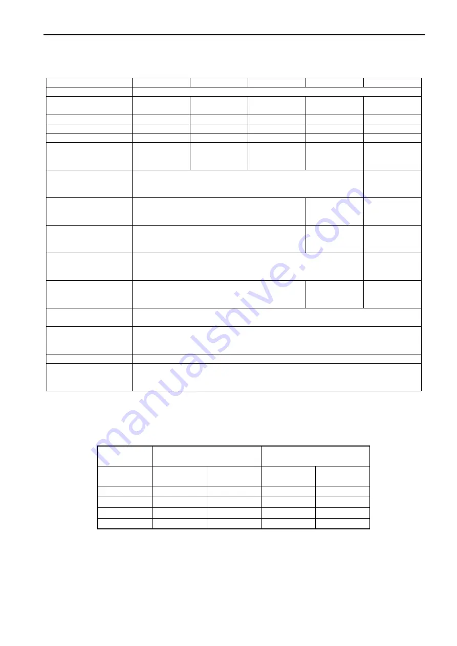 Textron 62706 Safety, Operation And Maintenance Manual Download Page 21