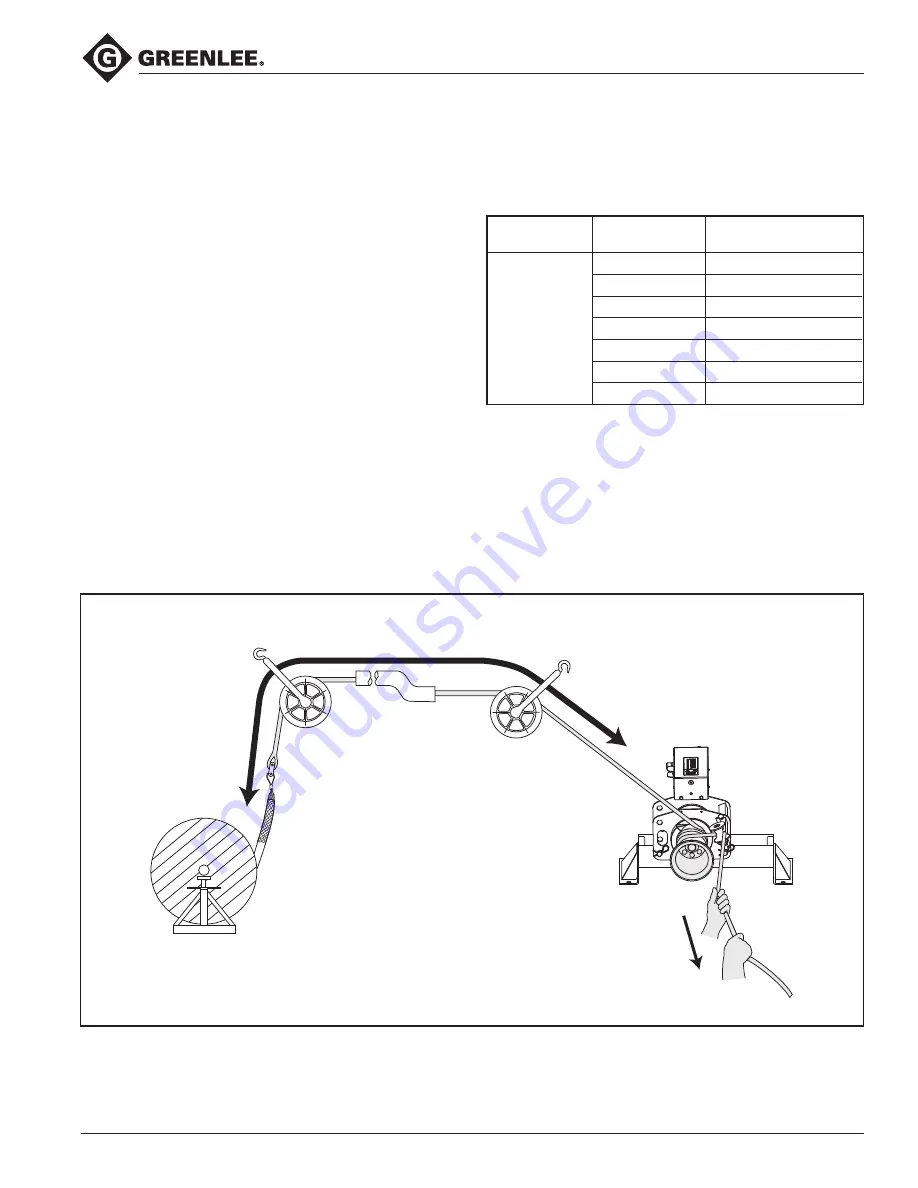 Textron 6906A Instruction Manual Download Page 15