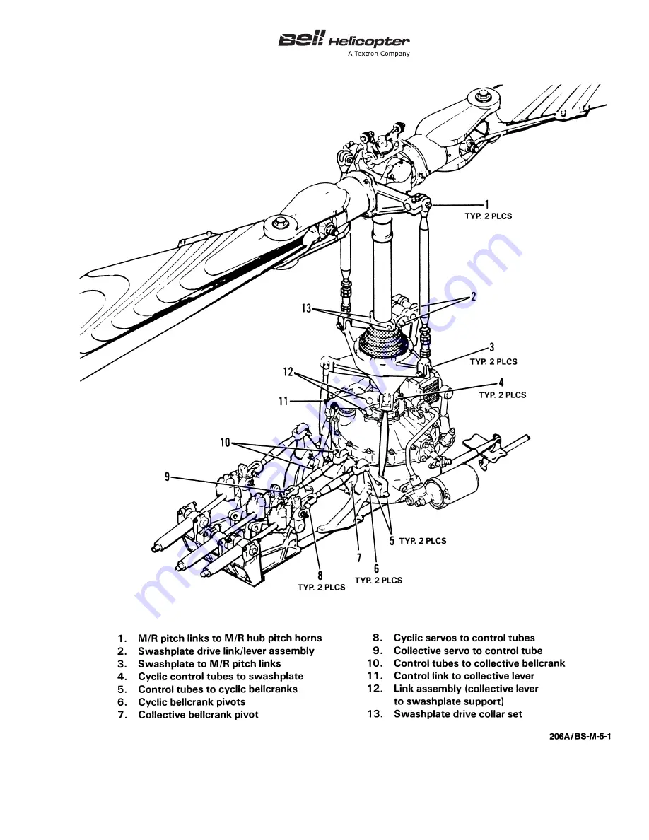 Textron Bell 206A Series Maintenance Manual Download Page 147