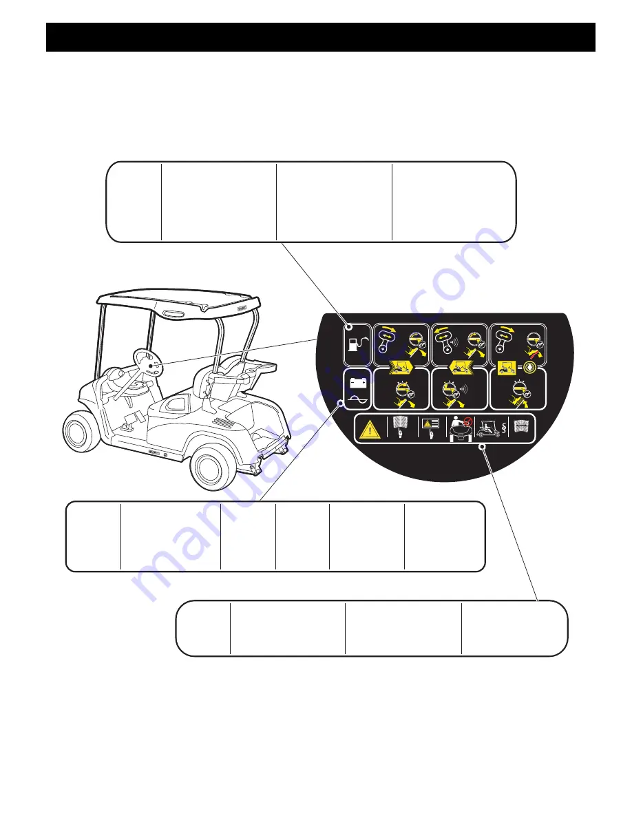 Textron E-Z-GO RXV Fleet Owner'S Manual Download Page 17