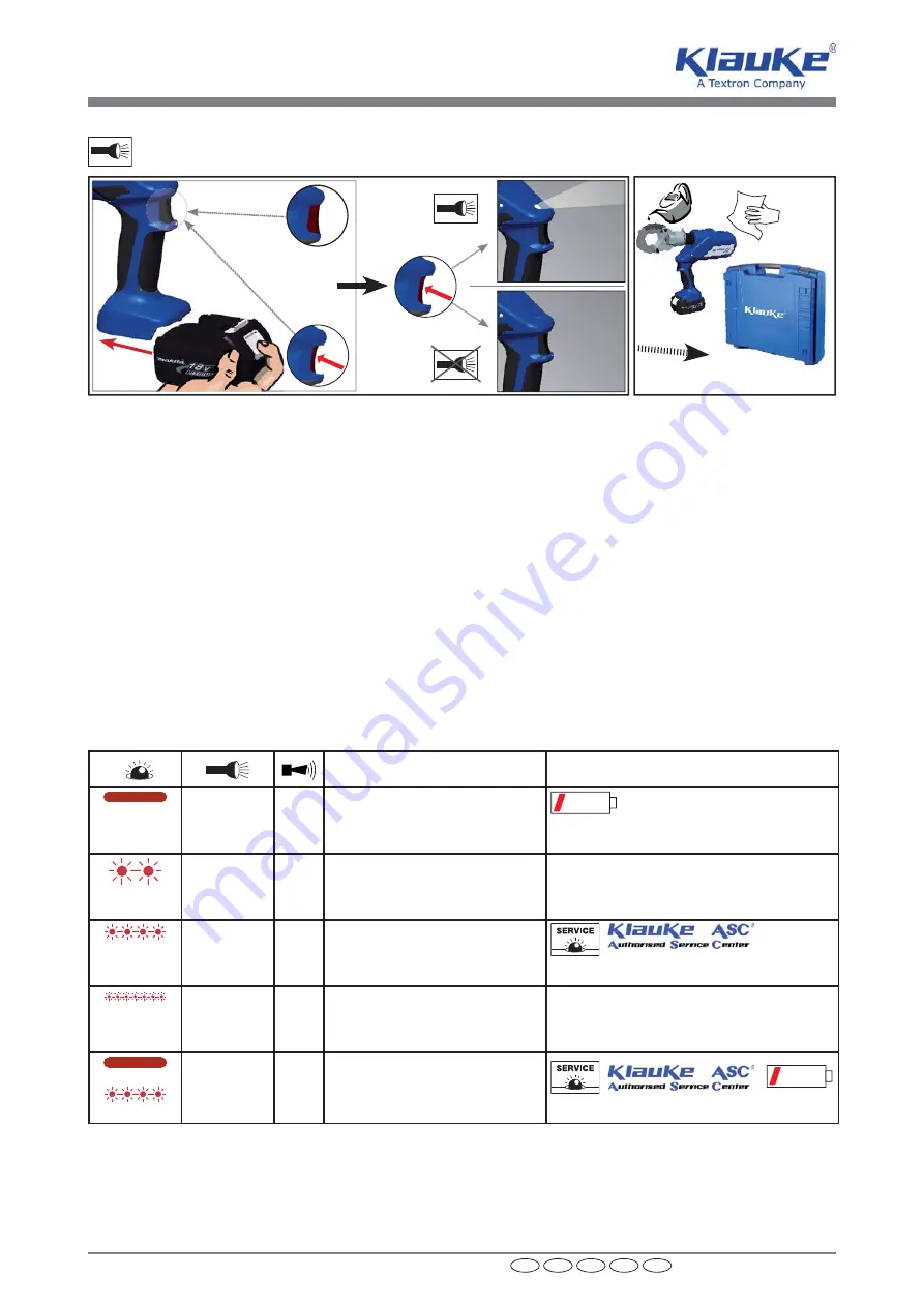 Textron ESG50L Instruction Manual Download Page 5