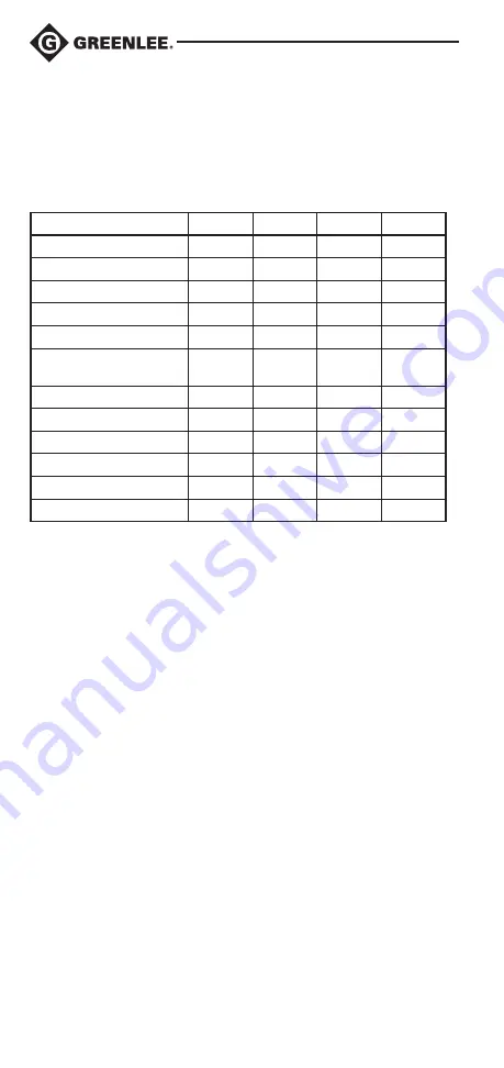 Textron Greenlee CM-660 Instruction Manual Download Page 2