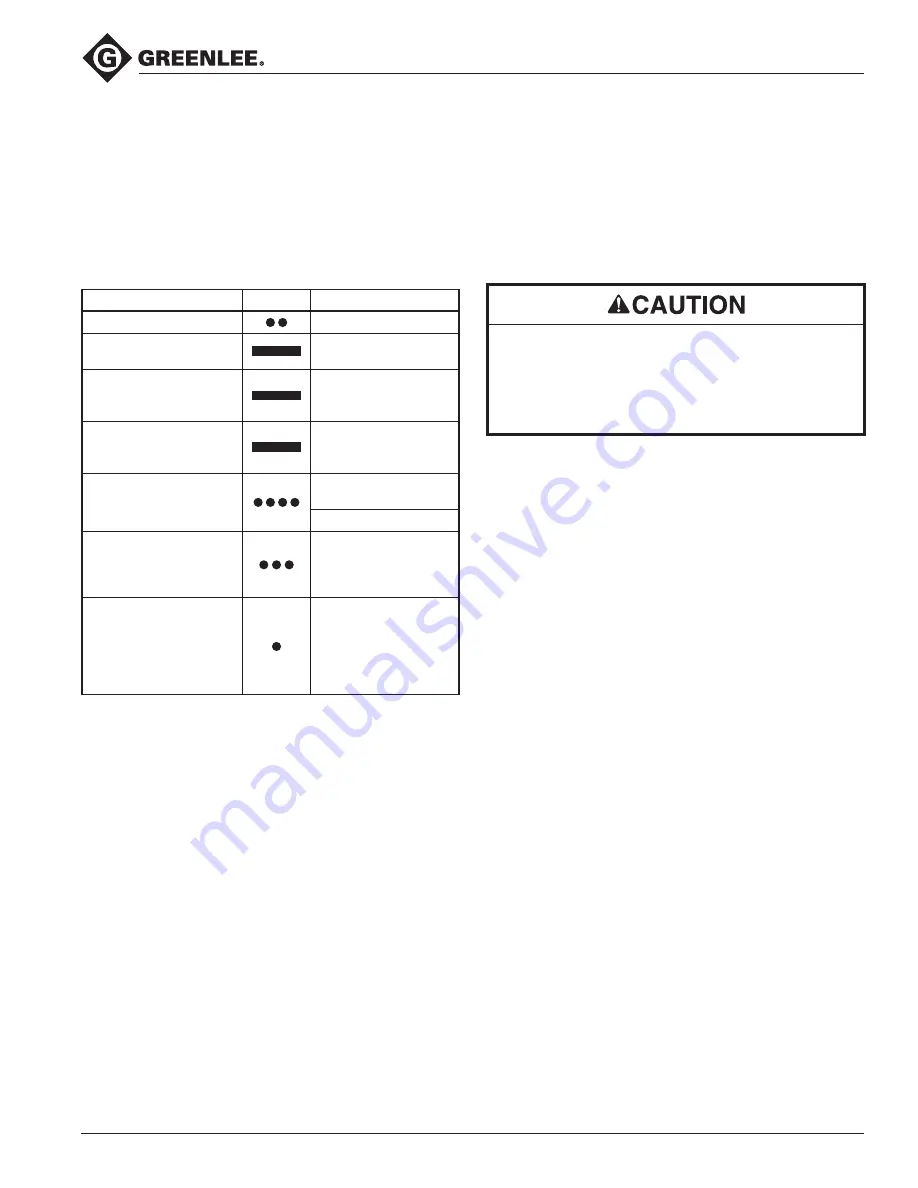 Textron Greenlee EHP700L Instruction Manual Download Page 9