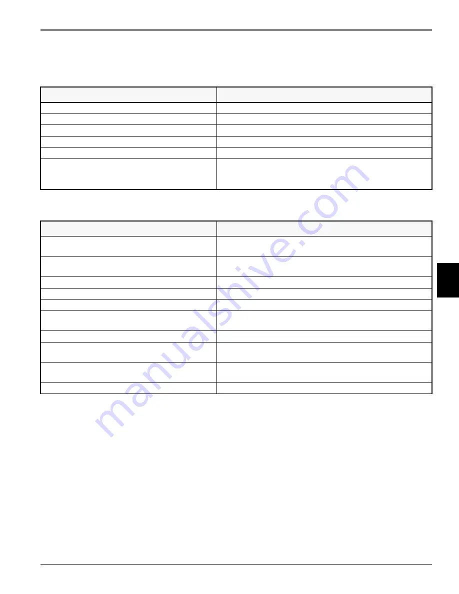 Textron JACOBSEN R-311 69166 Technical/Repair Manual Download Page 166