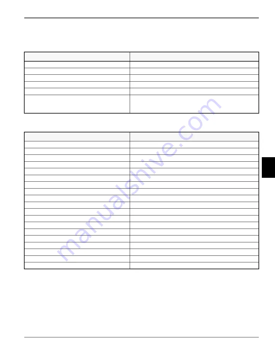 Textron Jacobsen SLF530 Repair Manual Download Page 129