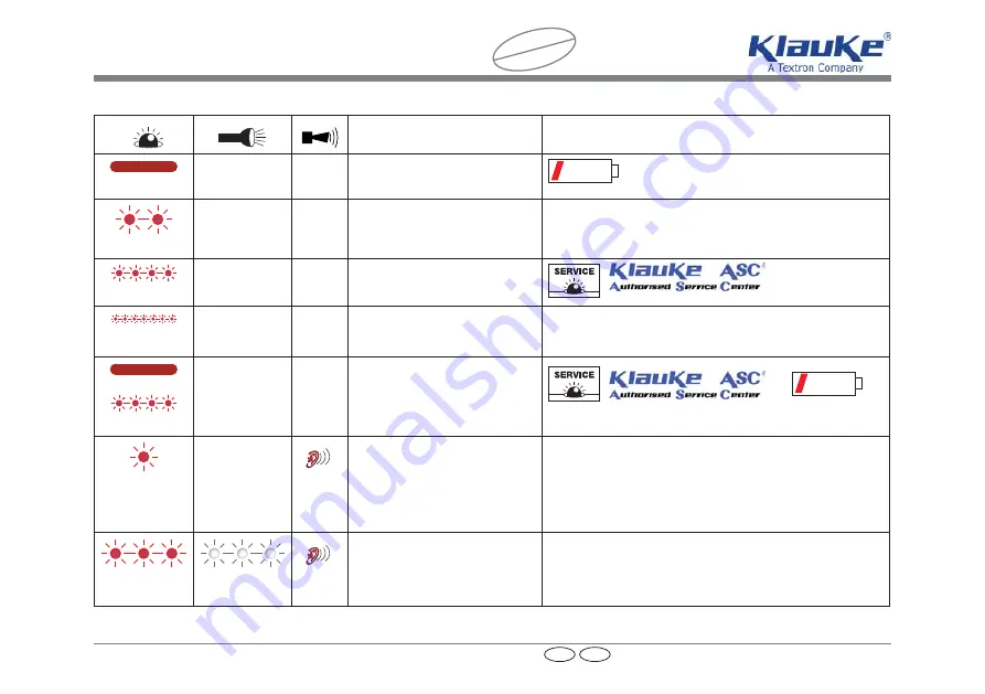 Textron Klauke i-press axial MAPAX4L Instruction Manual Download Page 9