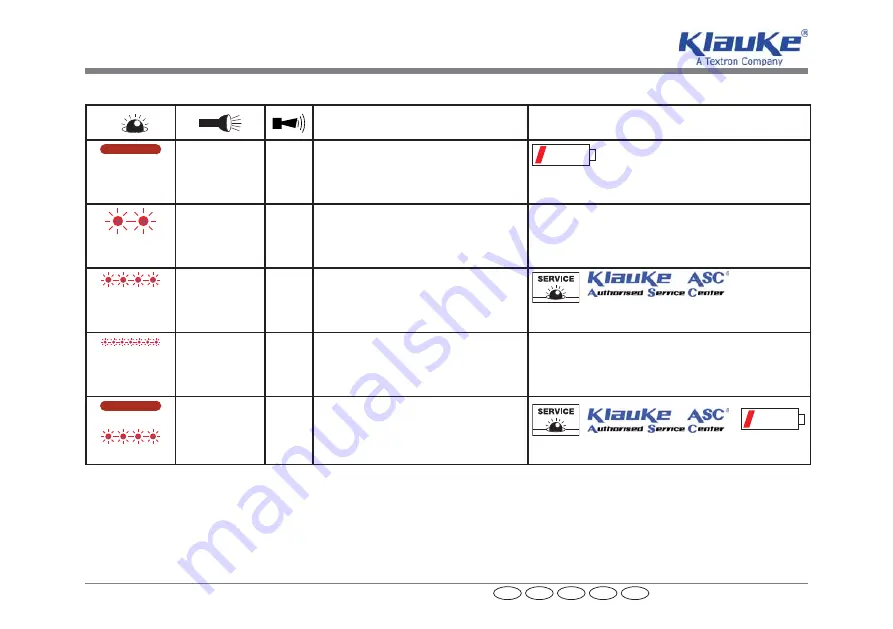 Textron Klauke Mini+ ES 32-L Instruction Manual Download Page 6